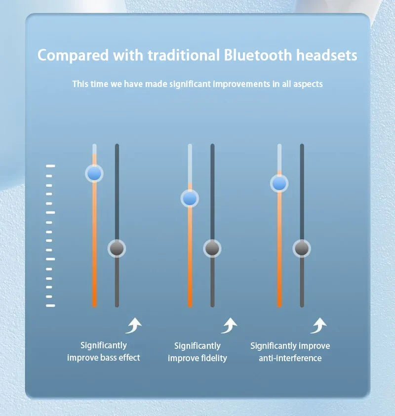 Bluetooth Headset 2025 New Smart Wireless Noise Cancelling High Quality In-Ear